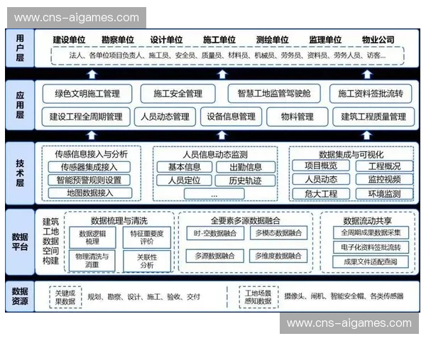 风险管理平台集成多源数据 增强预警响应速度
